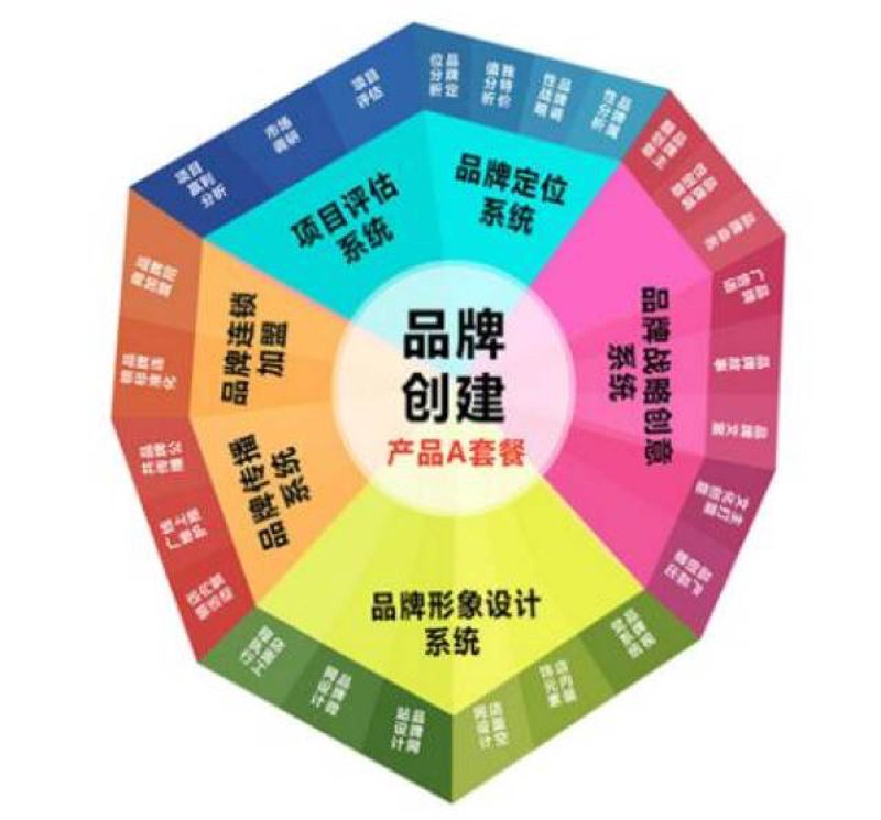 品牌策划:让企业如虎添翼
